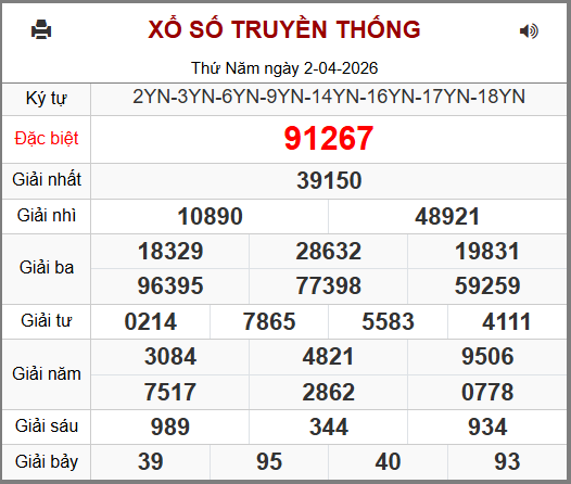 Kết Quả Soi Cầu XSMB 03-04-2026