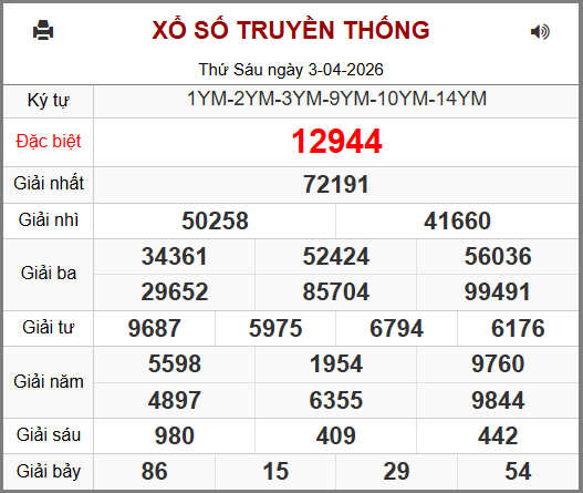 Kết Quả Soi Cầu XSMB 04-04-2026