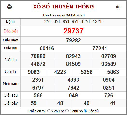 Kết Quả Soi Cầu XSMB 05-04-2026