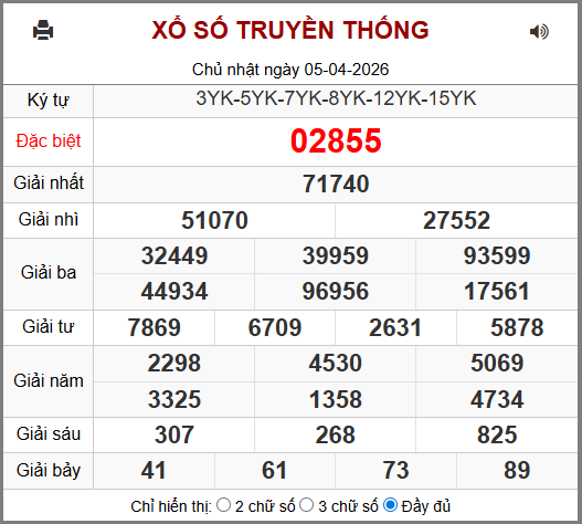 Kết Quả Soi Cầu XSMB 06-04-2026