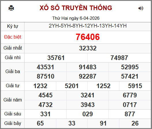 Kết Quả Soi Cầu XSMB 07-04-2026