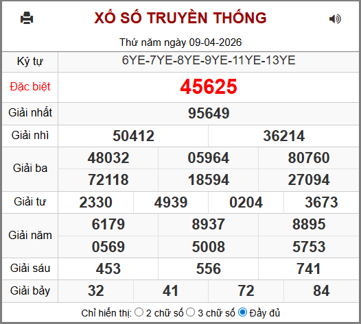 Kết Quả Soi Cầu XSMB 10-04-2026