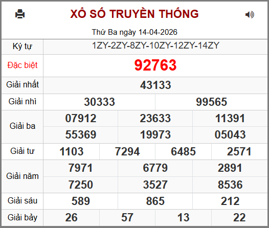 Kết Quả Soi Cầu XSMB 15-04-2026