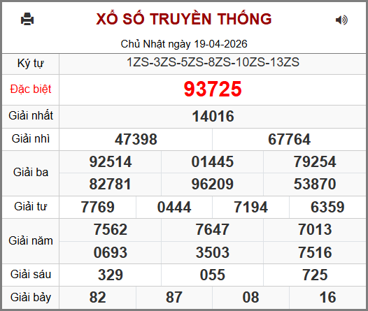 Kết Quả Soi Cầu XSMB 20-04-2026