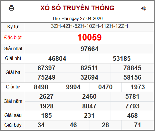 Kết Quả Soi Cầu XSMB 28-04-2026