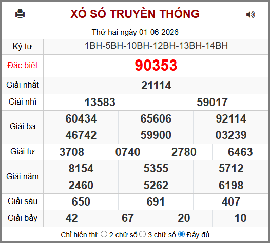 Kết Quả Soi Cầu XSMB 02-06-2026