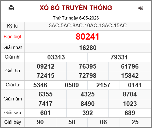 Kết Quả Soi Cầu XSMB 07-05-2026