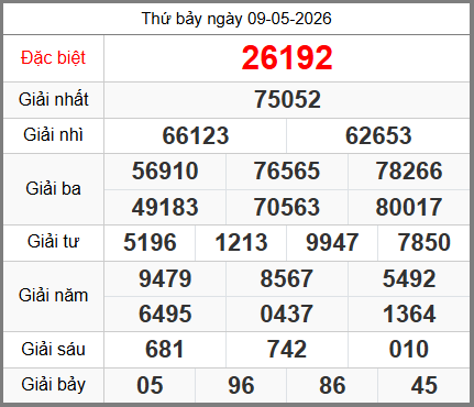 Kết Quả Soi Cầu XSMB 10-05-2026