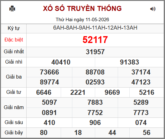 Kết Quả Soi Cầu XSMB 12-05-2026