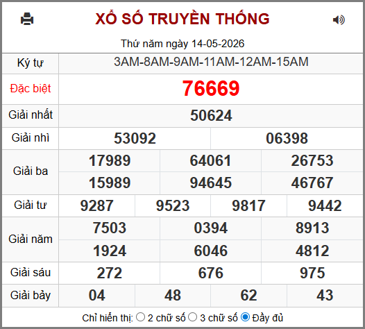 Kết Quả Soi Cầu XSMB 15-05-2026