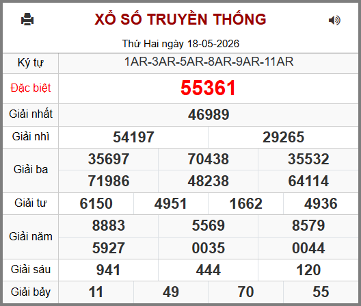 Kết Quả Soi Cầu XSMB 19-05-2026