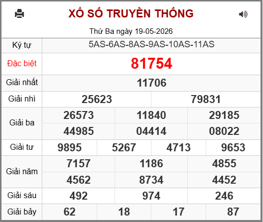 Kết Quả Soi Cầu XSMB 20-05-2026