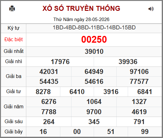 Kết Quả Soi Cầu XSMB 29-05-2026