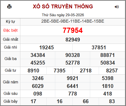 Kết Quả Soi Cầu XSMB 30-05-2026