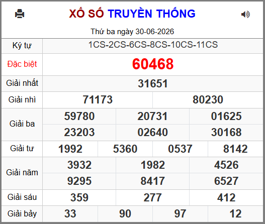 Kết Quả Soi Cầu XSMB 01-07-2026