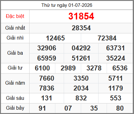 Kết Quả Soi Cầu XSMB 02-07-2026
