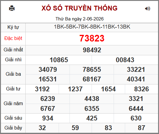 Kết Quả Soi Cầu XSMB 03-06-2026