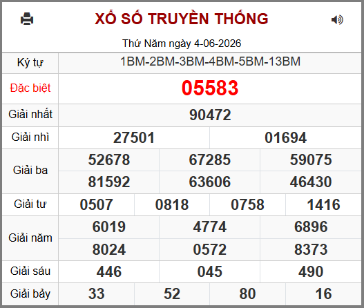 Kết Quả Soi Cầu XSMB 05-06-2026