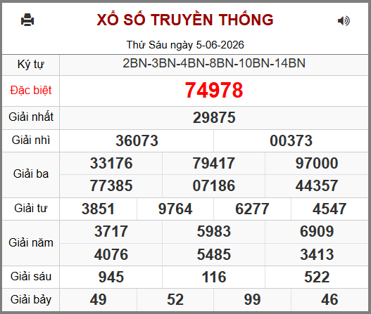Kết Quả Soi Cầu XSMB 06-06-2026