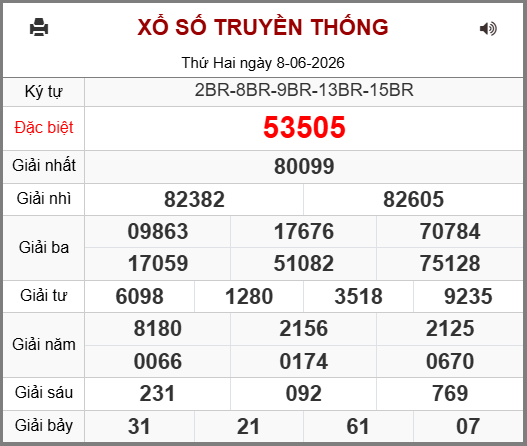 Kết Quả Soi Cầu XSMB 09-06-2026