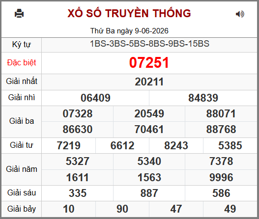 Kết Quả Soi Cầu XSMB 10-06-2026