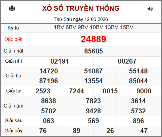 Kết Quả Soi Cầu XSMB 13-06-2026