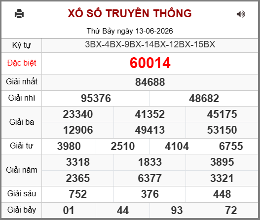 Kết Quả Soi Cầu XSMB 14-06-2026