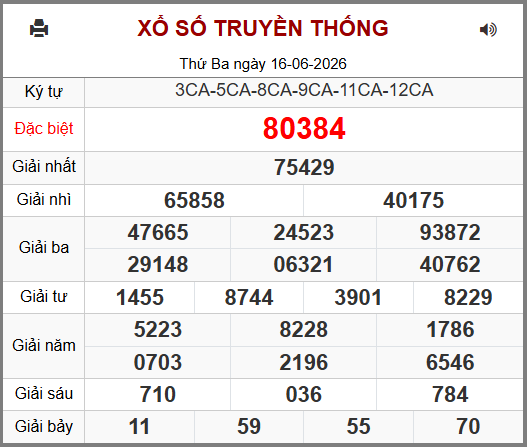 Kết Quả Soi Cầu XSMB 17-06-2026
