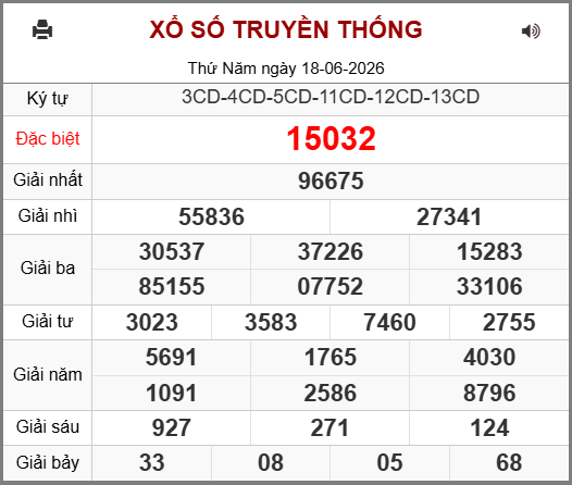 Kết Quả Soi Cầu XSMB 19-06-2026