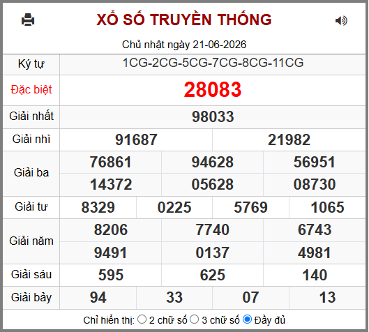 Kết Quả Soi Cầu XSMB 22-06-2026