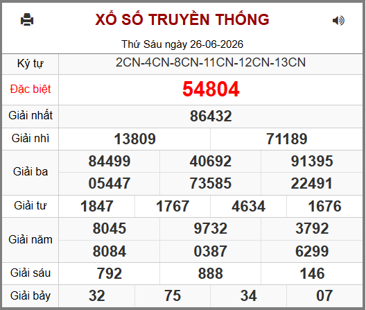Kết Quả Soi Cầu XSMB 27-06-2026