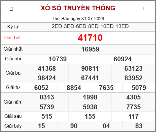 Kết Quả Soi Cầu XSMB 01-08-2026