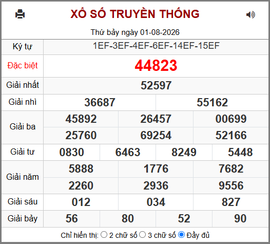 Kết Quả Soi Cầu XSMB 02-08-2026
