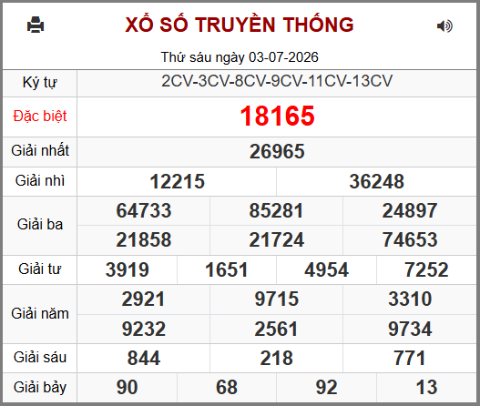 Kết Quả Soi Cầu XSMB 04-07-2026
