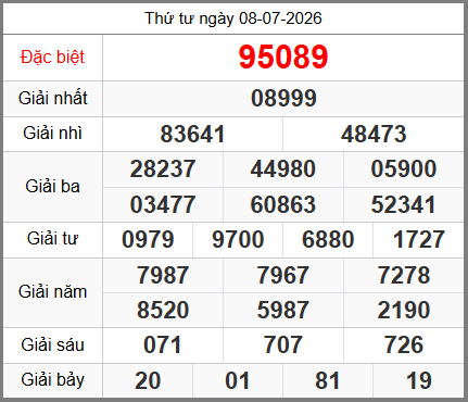 Kết Quả Soi Cầu XSMB 09-07-2026