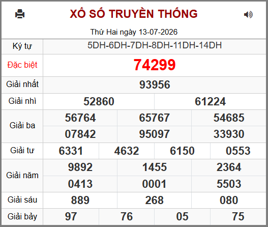 Kết Quả Soi Cầu XSMB 14-07-2026