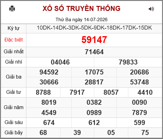 Kết Quả Soi Cầu XSMB 15-07-2026