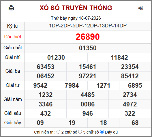 Kết Quả Soi Cầu XSMB 19-07-2026
