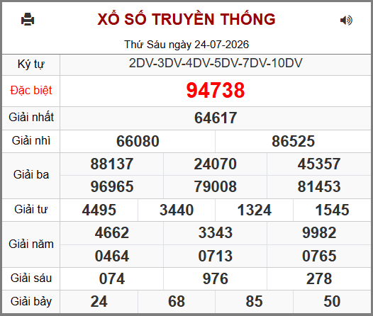 Kết Quả Soi Cầu XSMB 25-07-2026