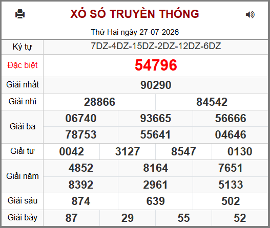 Kết Quả Soi Cầu XSMB 28-07-2026