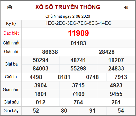 Kết Quả Soi Cầu XSMB 03-08-2026