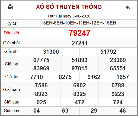 Kết Quả Soi Cầu XSMB 04-08-2026