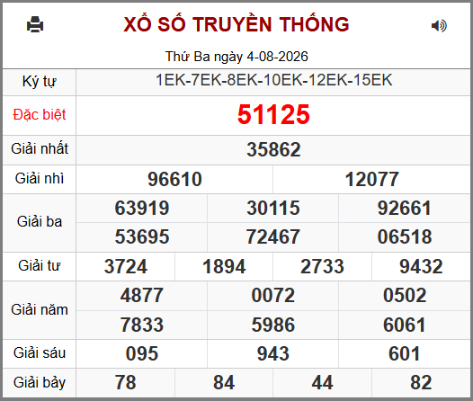 Kết Quả Soi Cầu XSMB 05-08-2026