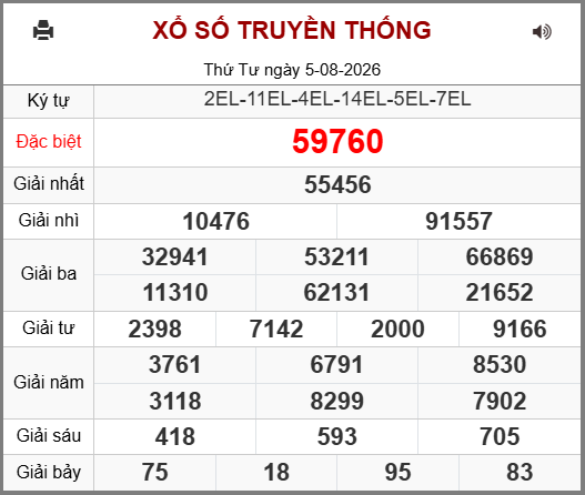 Kết Quả Soi Cầu XSMB 06-08-2026