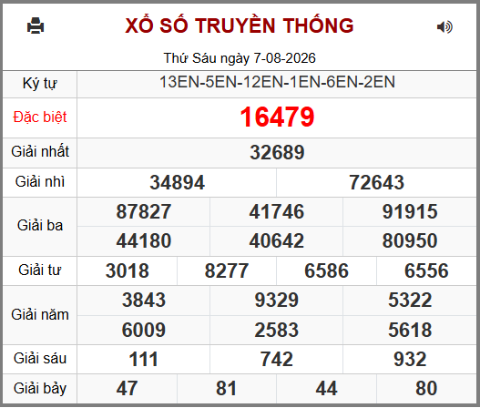 Kết Quả Soi Cầu XSMB 08-08-2026