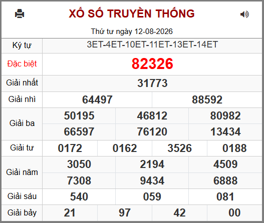 Kết Quả Soi Cầu XSMB 13-08-2026