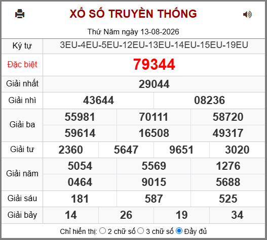 Kết Quả Soi Cầu XSMB 14-08-2026
