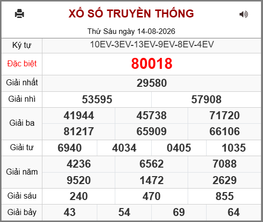 Kết Quả Soi Cầu XSMB 15-08-2026