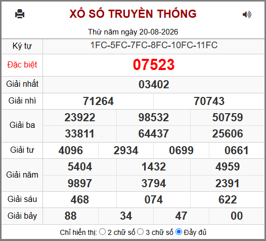 Kết Quả Soi Cầu XSMB 21-08-2026