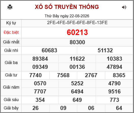 Kết Quả Soi Cầu XSMB 23-08-2026